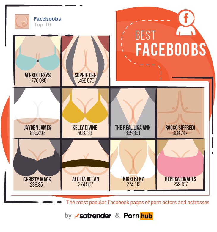 2015 Most Popular Porn Actress - Naked truth about porn on social media (INFOGRAPHIC ...