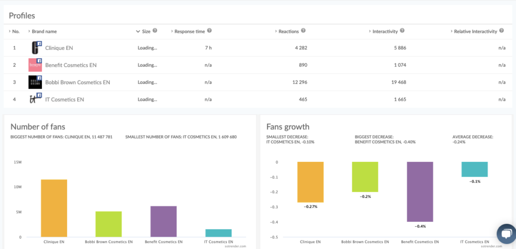 analyze the competition's profiles in sotrender