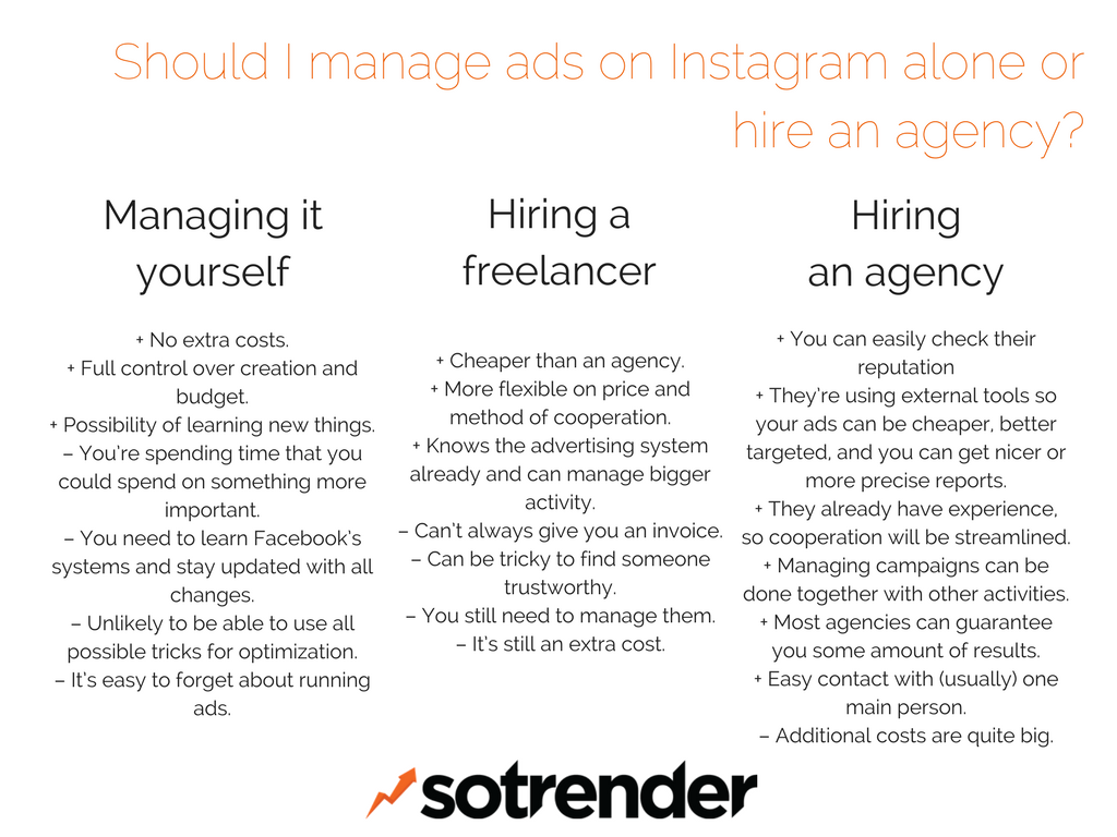 Should I manage ads on Instagram alone or hire an agency