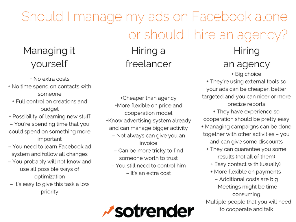Should I manage my ads on Facebook alone or should I hire an agency?