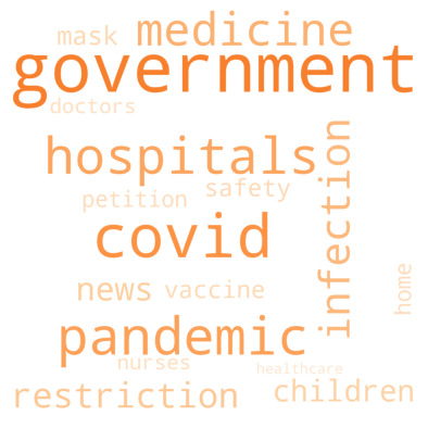 example word cloud showing the most popular keywords during covid