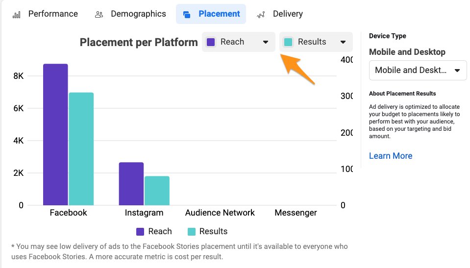 facebook ad analytics placement metrics