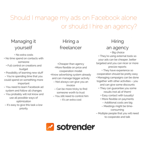 Should I manage my ads on Facebook alone or should I hire an agency?