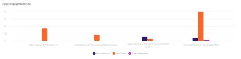 Sotrender page engagement type