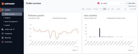 analyzing instagram insights in Sotrender