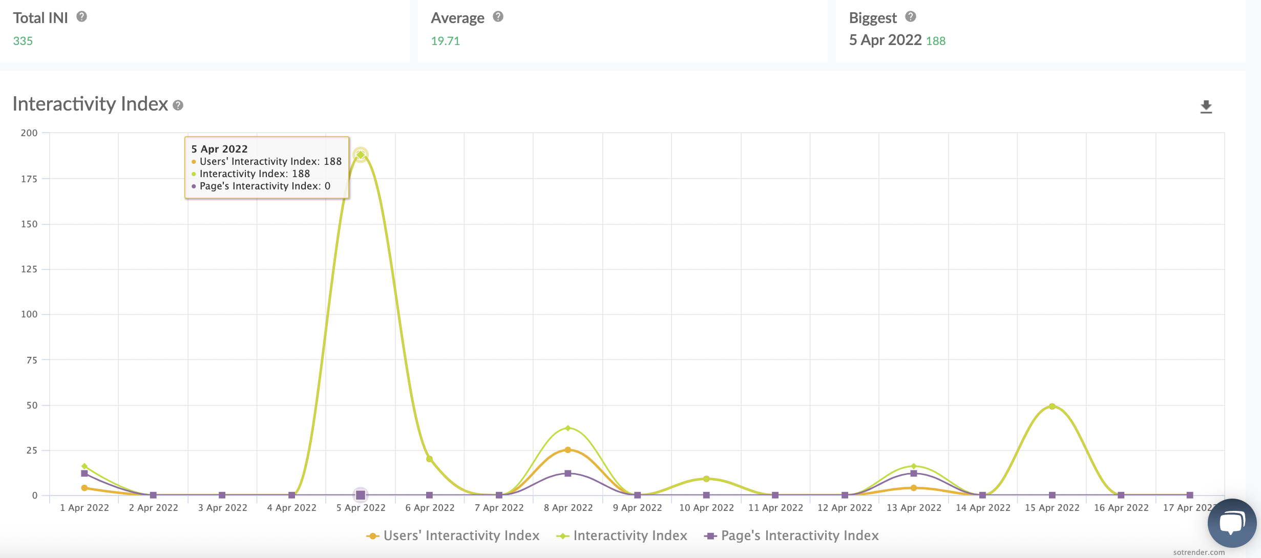 11 Crucial Facebook Metrics You Should Track to Grow Your Business