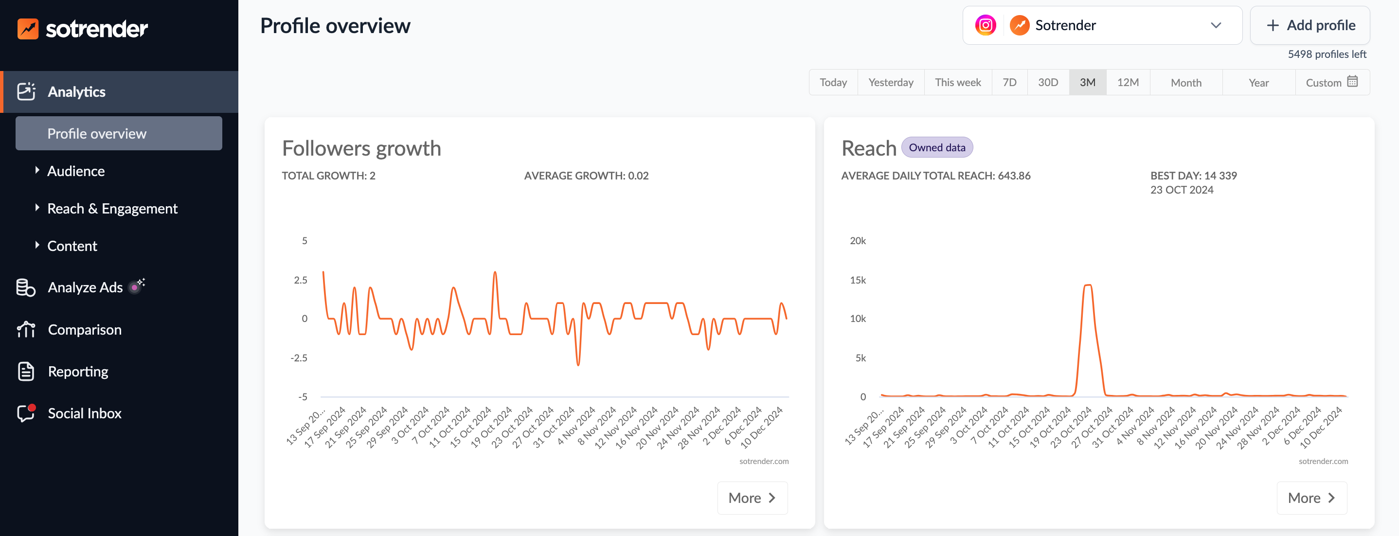 instagram business profile analysis in sotrender