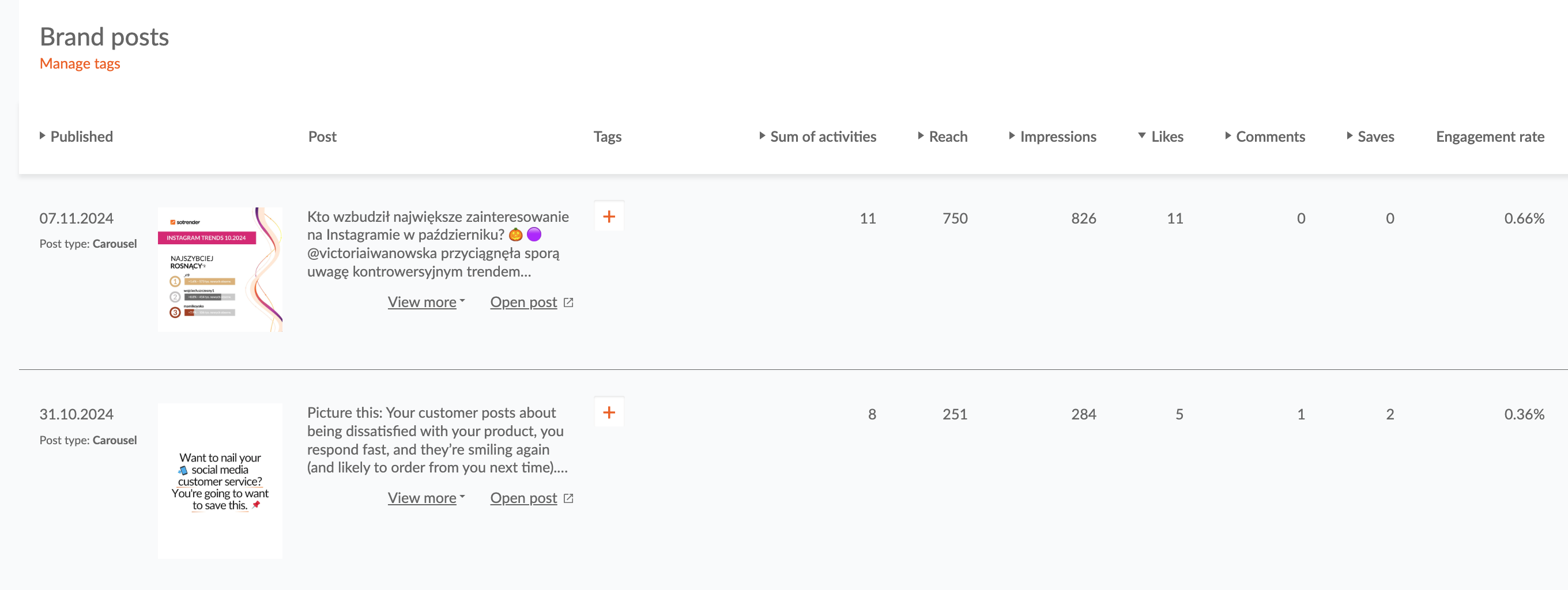 Top performing posts Sotrender