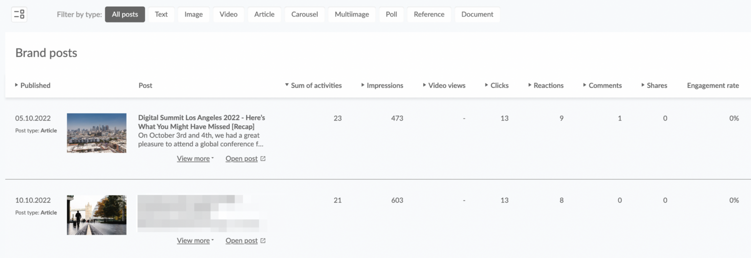 What To Post On LinkedIn In 2024 8 Post Ideas For A Company Page   Linkedin Posts Analysis  1536x528 