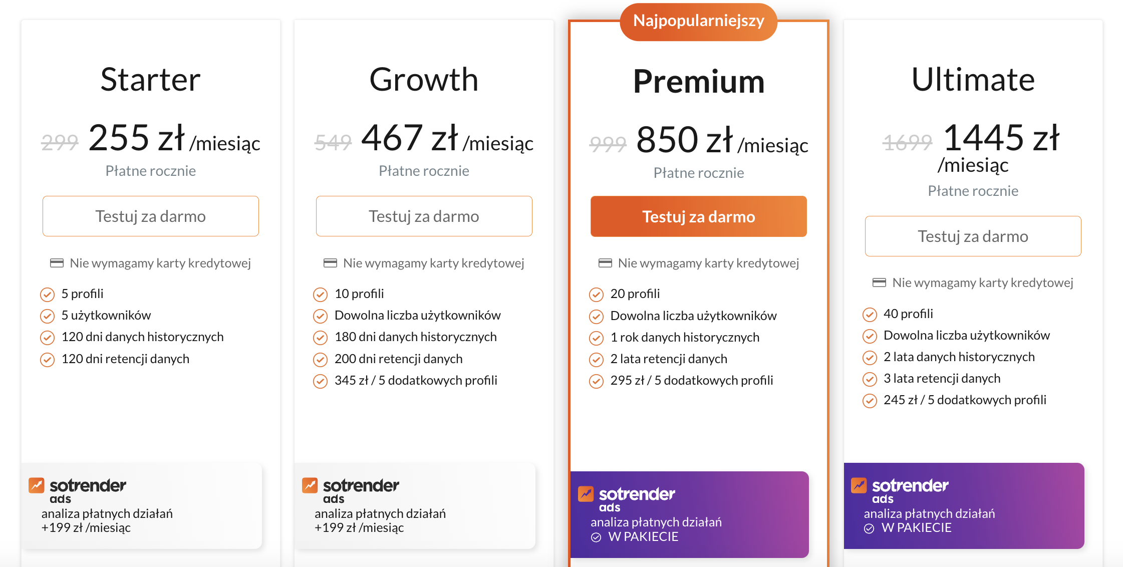 sotrender cennik 2024 pakiety 