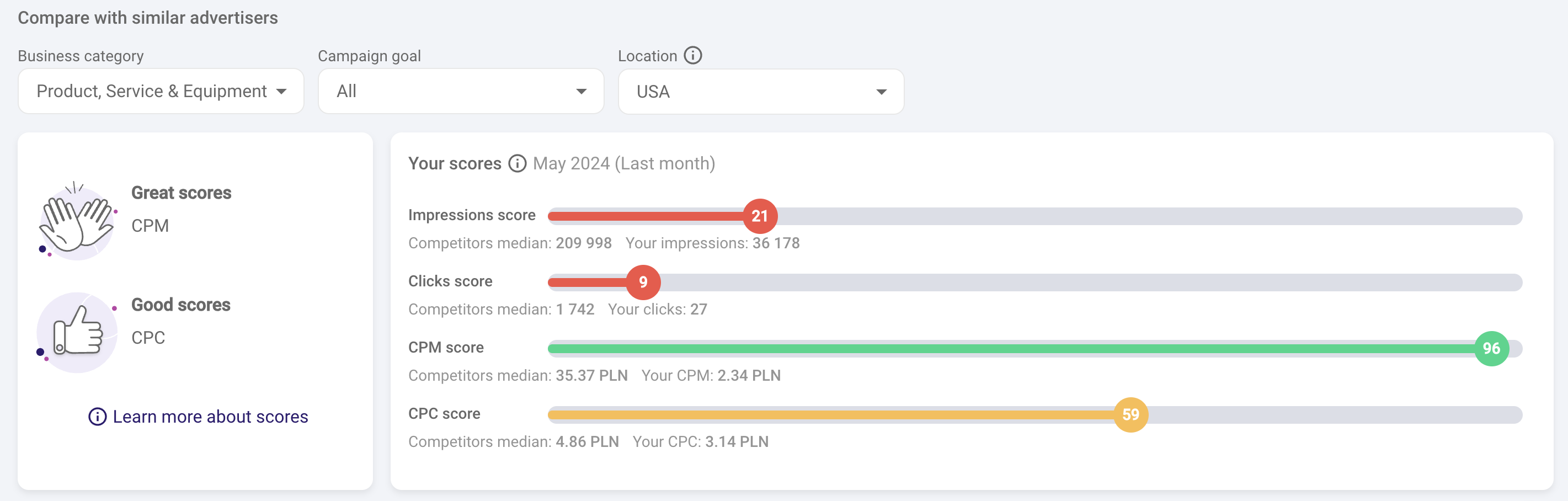 analyzing competitors ad results in the meta ecosystem