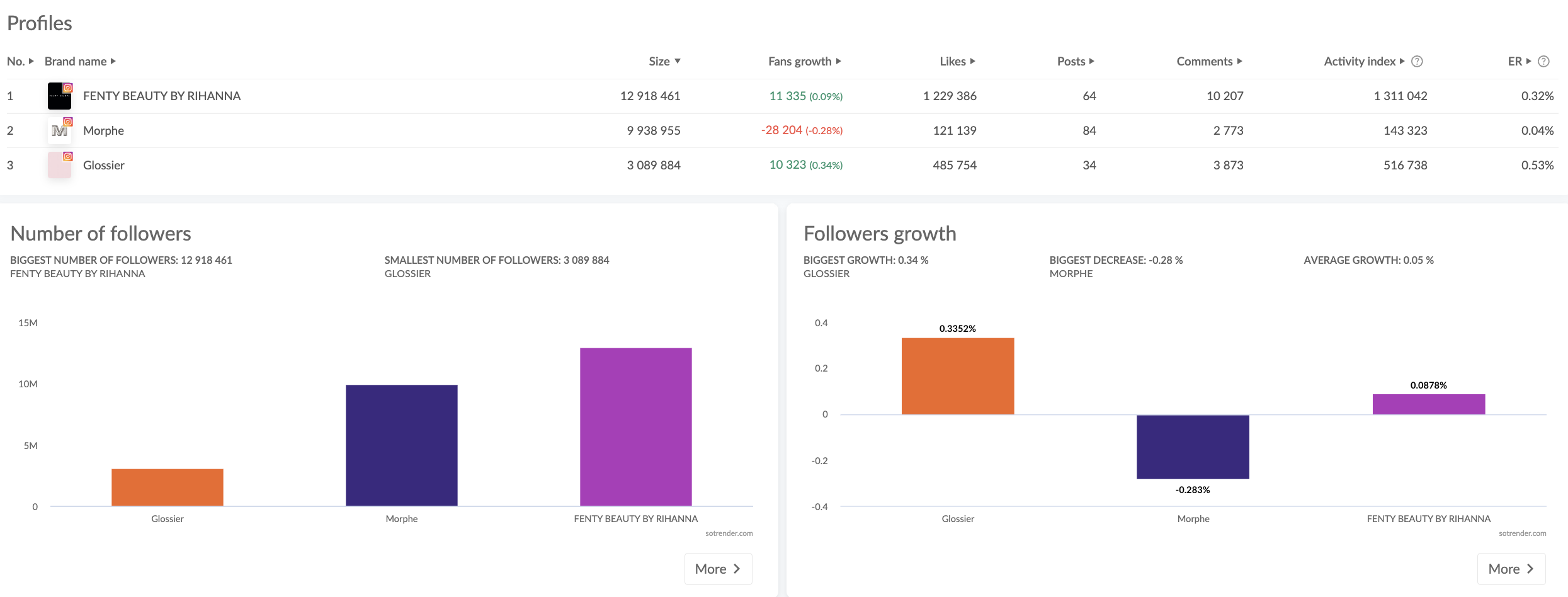 instagram competitor analysis