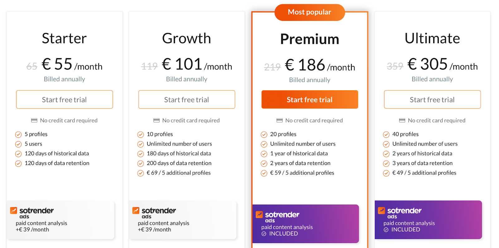 sotrender pricing