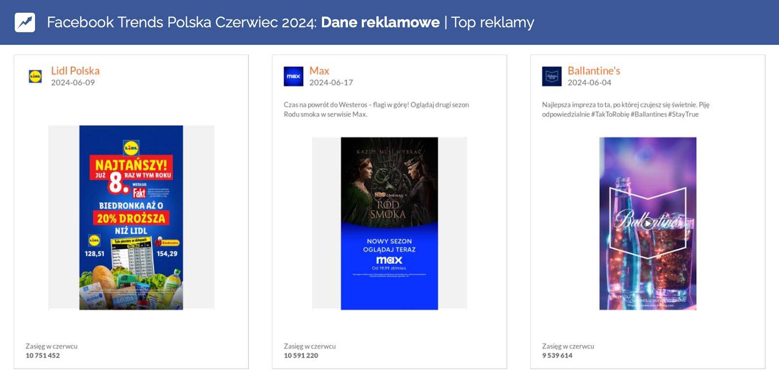 Lidl Max facebook meta reklamy o największym zasięgu w czerwcu 2024 