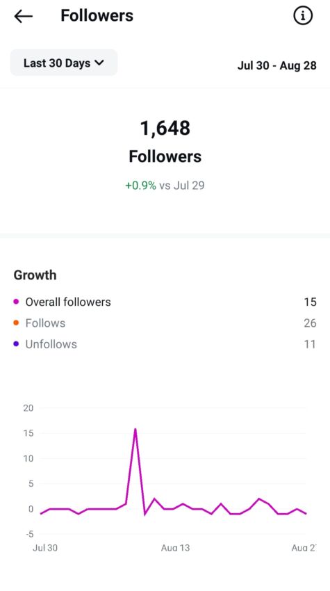 Instagram followers insights