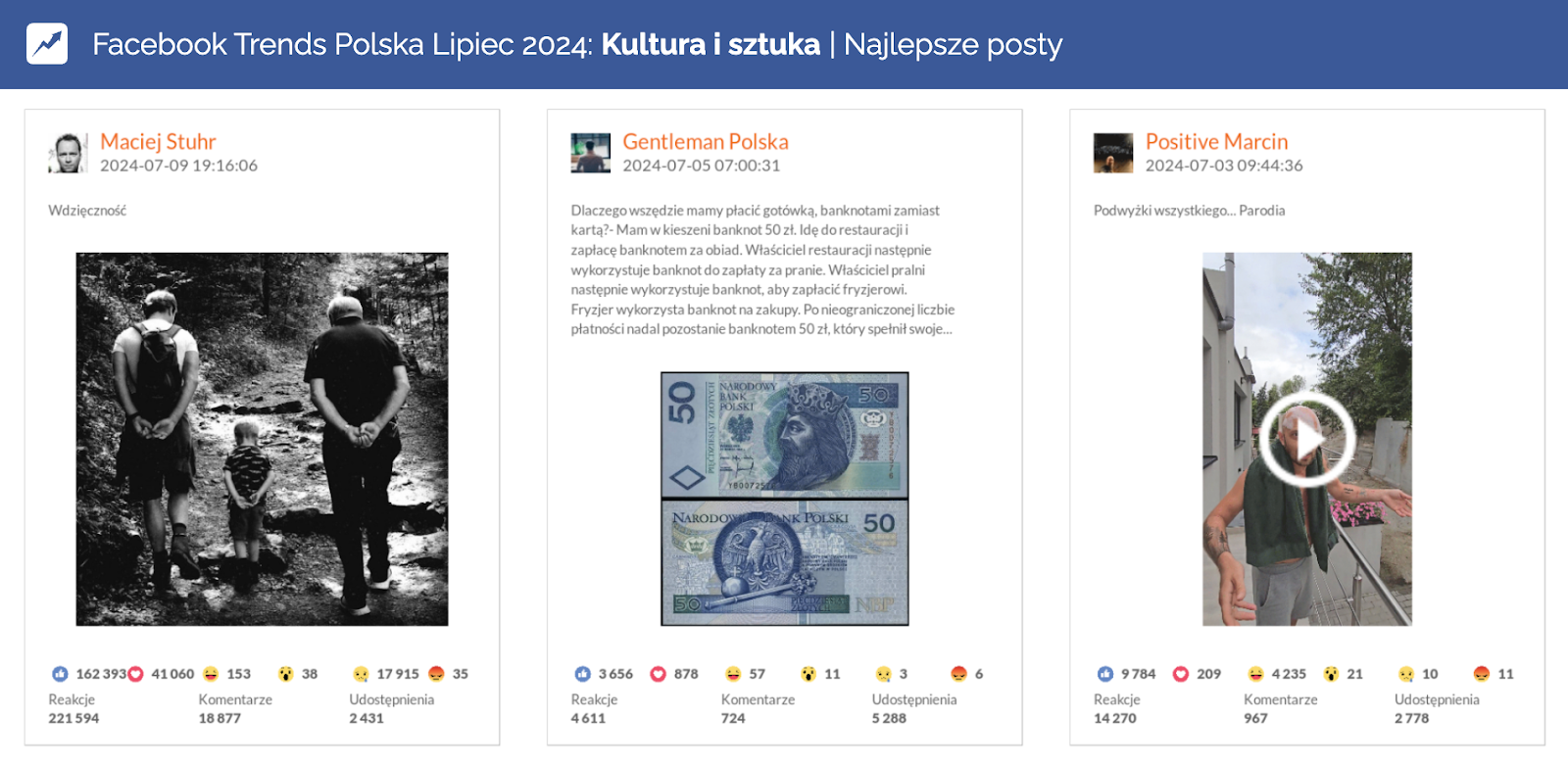 Kultura i sztuka Maciej Stuhr najlepsze posty na facebooku w lipcu 2024