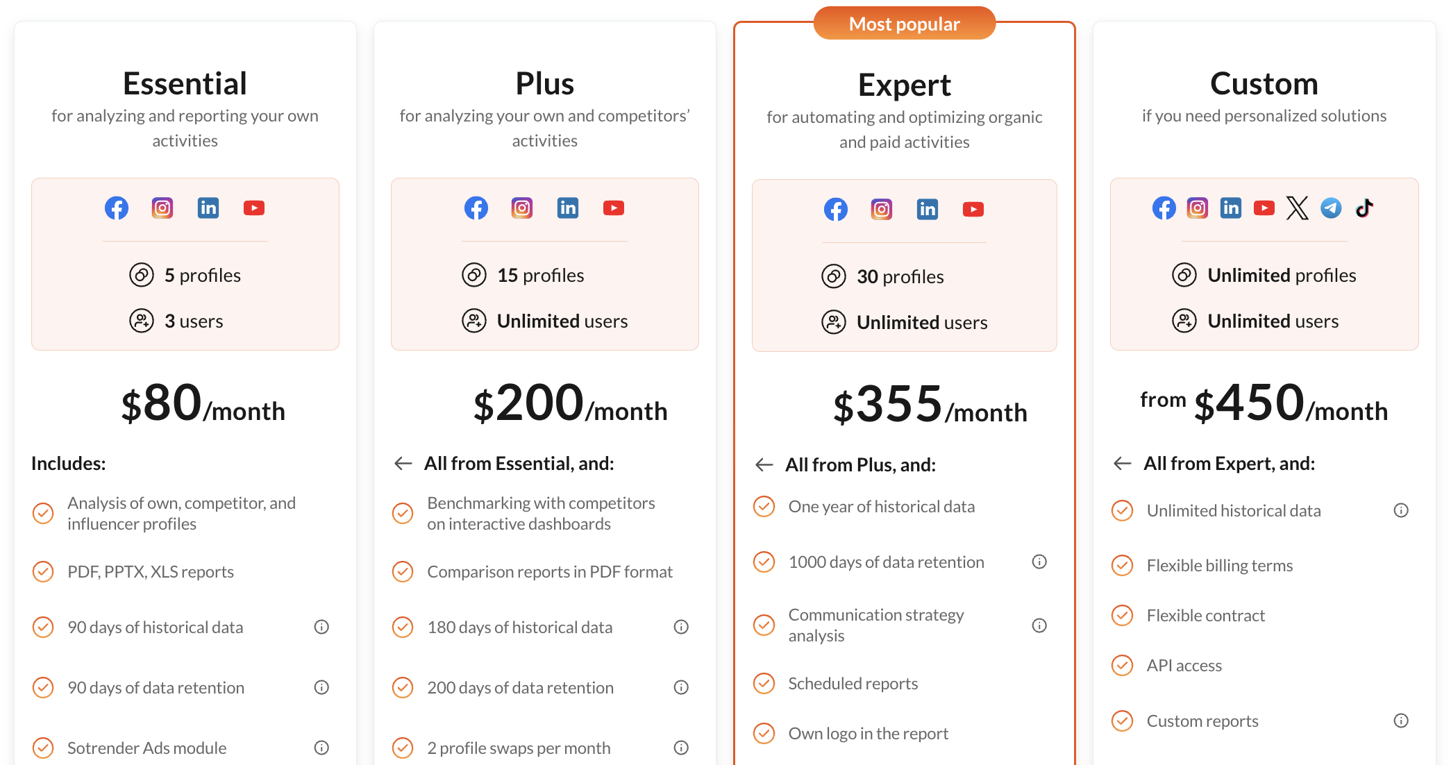 Sotrender’s pricing