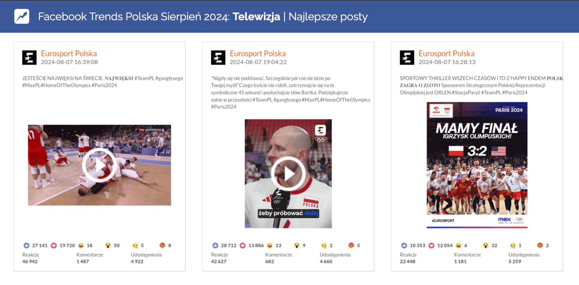 Najlepsze posty na Facebooku w kategorii Telewizja sierpień 2024 r.