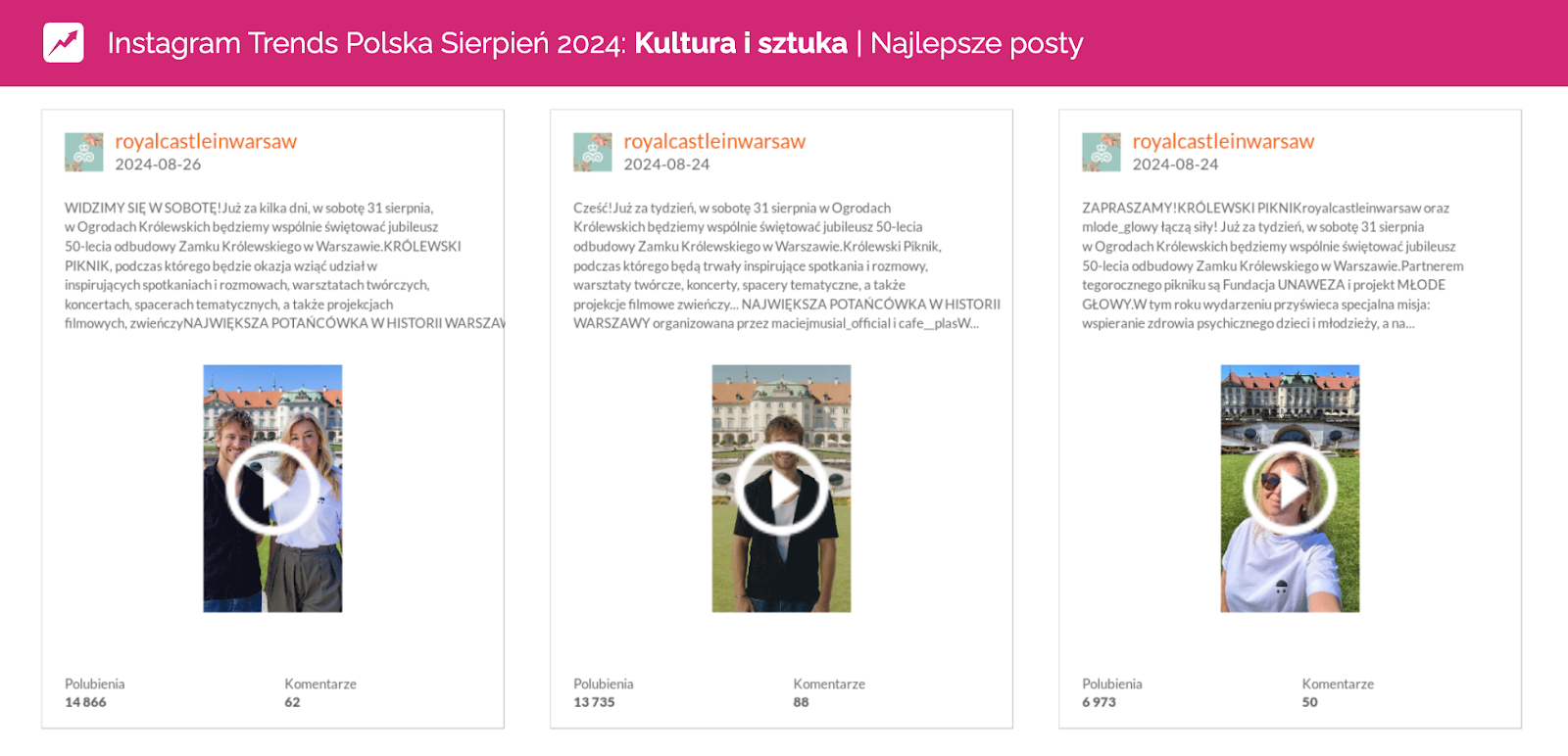 kultura i sztuka instagram najlepsze posty sierpień 2024 zamek królewski w Warszawie