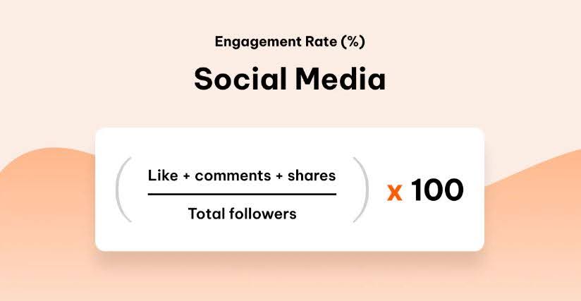 how to calculate engagement rate