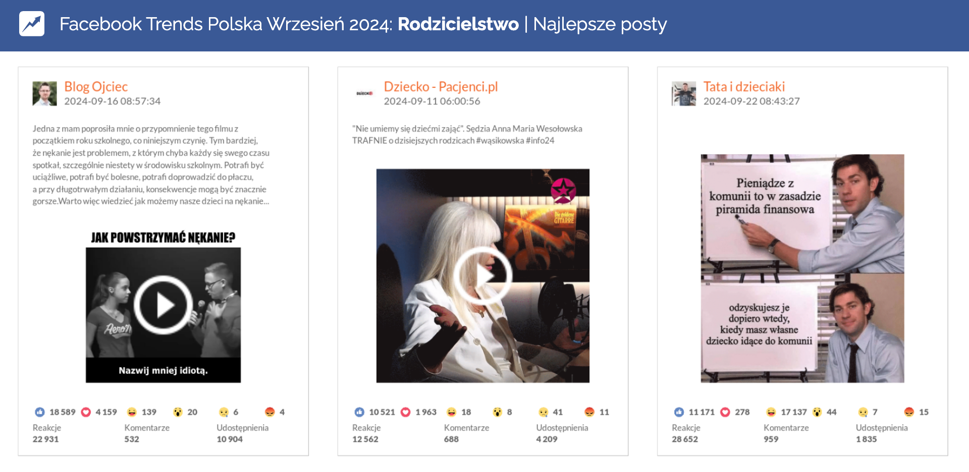 Najlepsze posty na Facebooku w kategorii Rodzicielstwo wrzesień 2024 Tata i dzieciaki