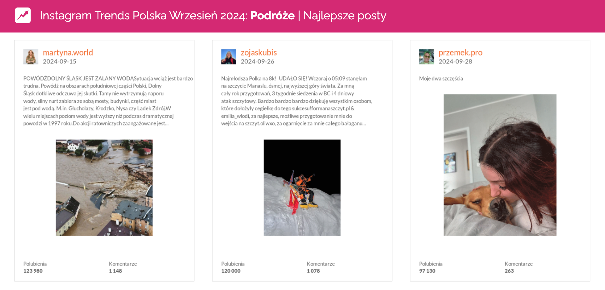 najlepsze posty na Instagramie we wrześniu 2024 podróże Zoja Skubis