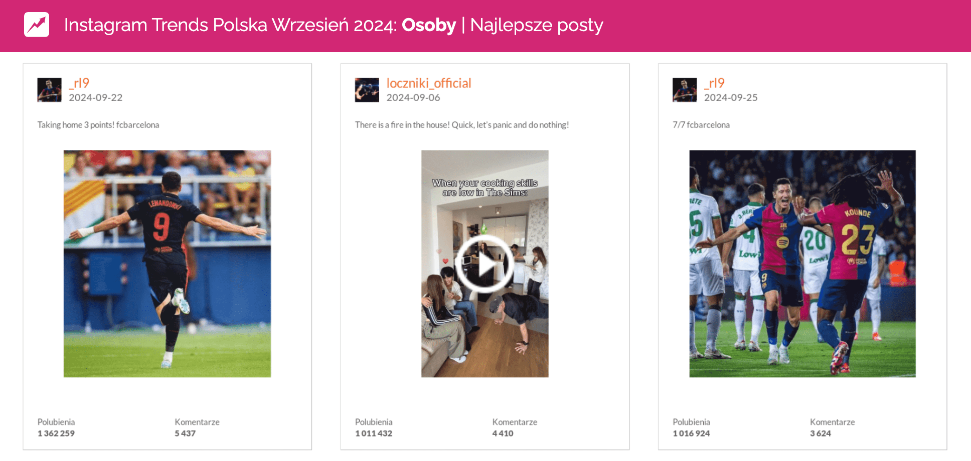 najlepsze posty na Instagramie we wrześniu 2024 osoby Loczniki