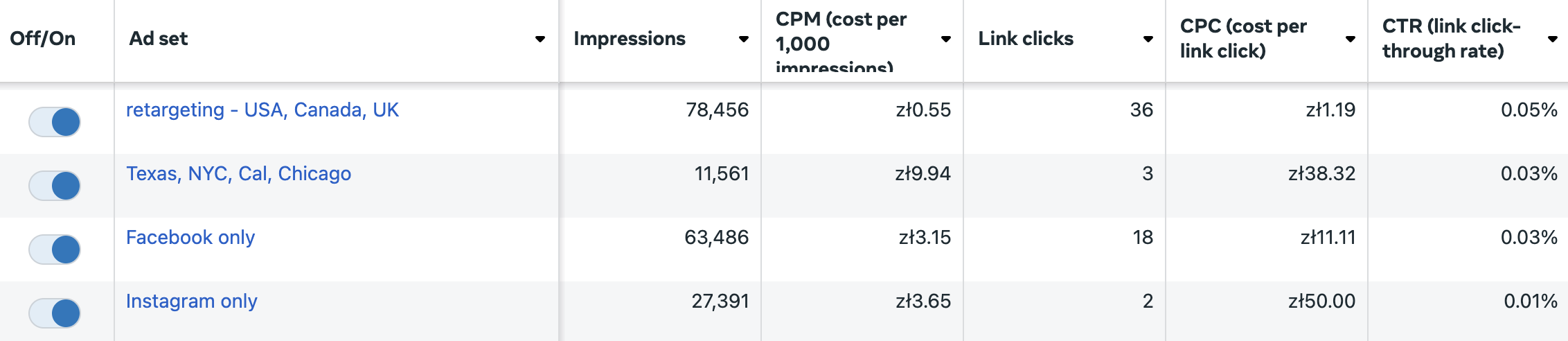 cpm facebook ads manager