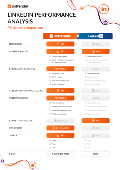 linkedin analysis alternative