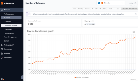 followers growth on linkedin