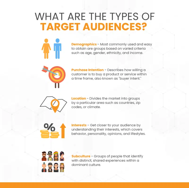 types of target audiences