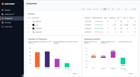 profile overview