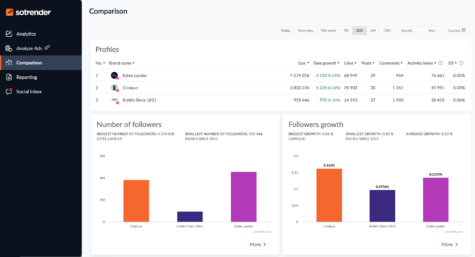 analyze your Instagram competitors