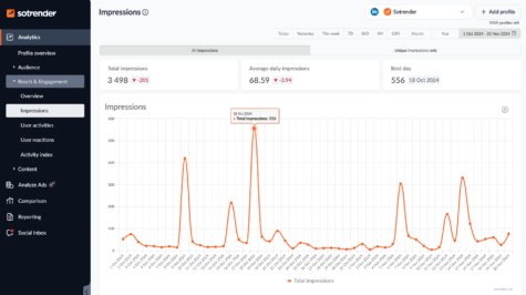 linkedin impressions analytics