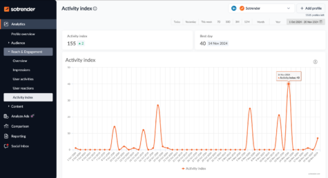 activity index engagement metric linkedin