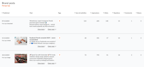 linkedin posts analysis