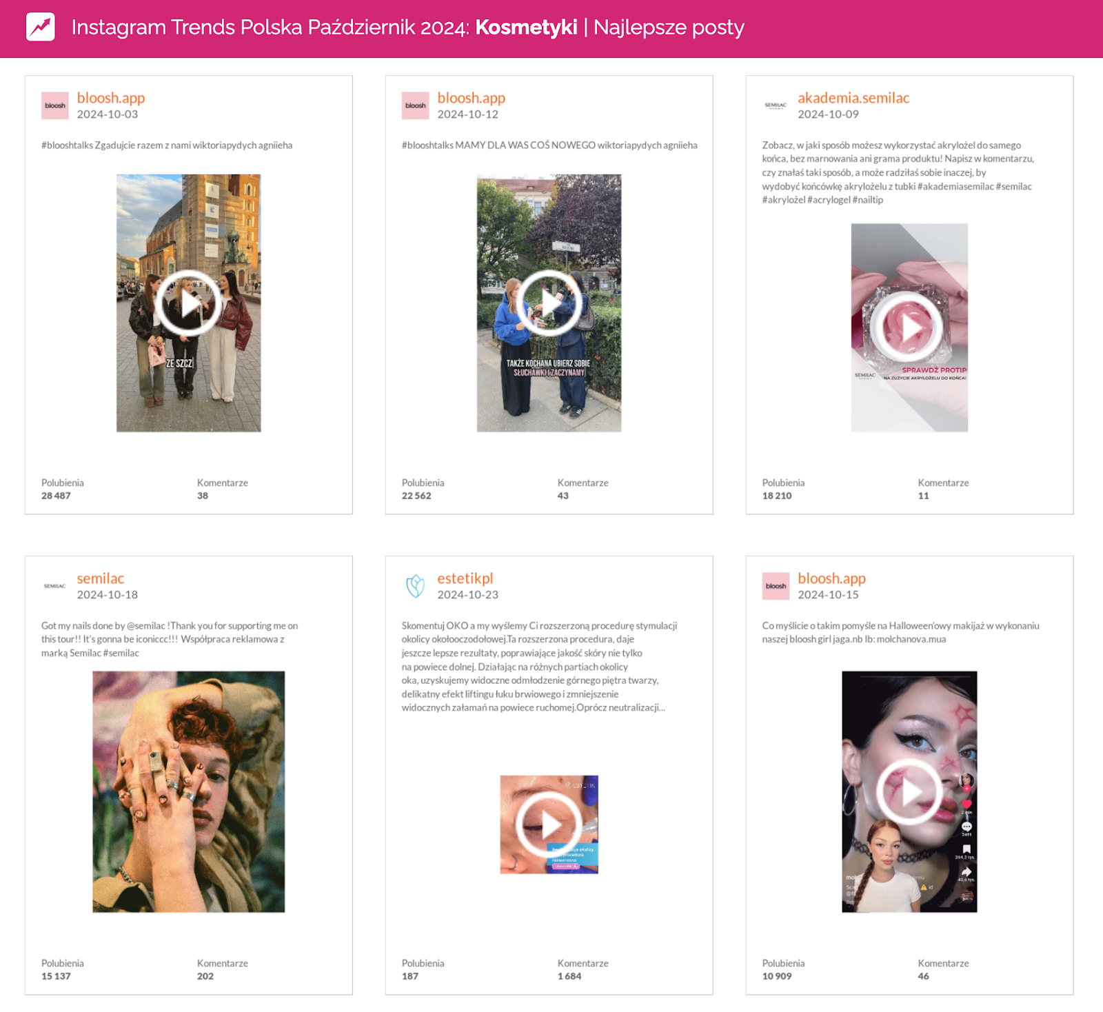 instagram październik 2024 najlepsze posty w kategorii kosmetyki bloosh.app