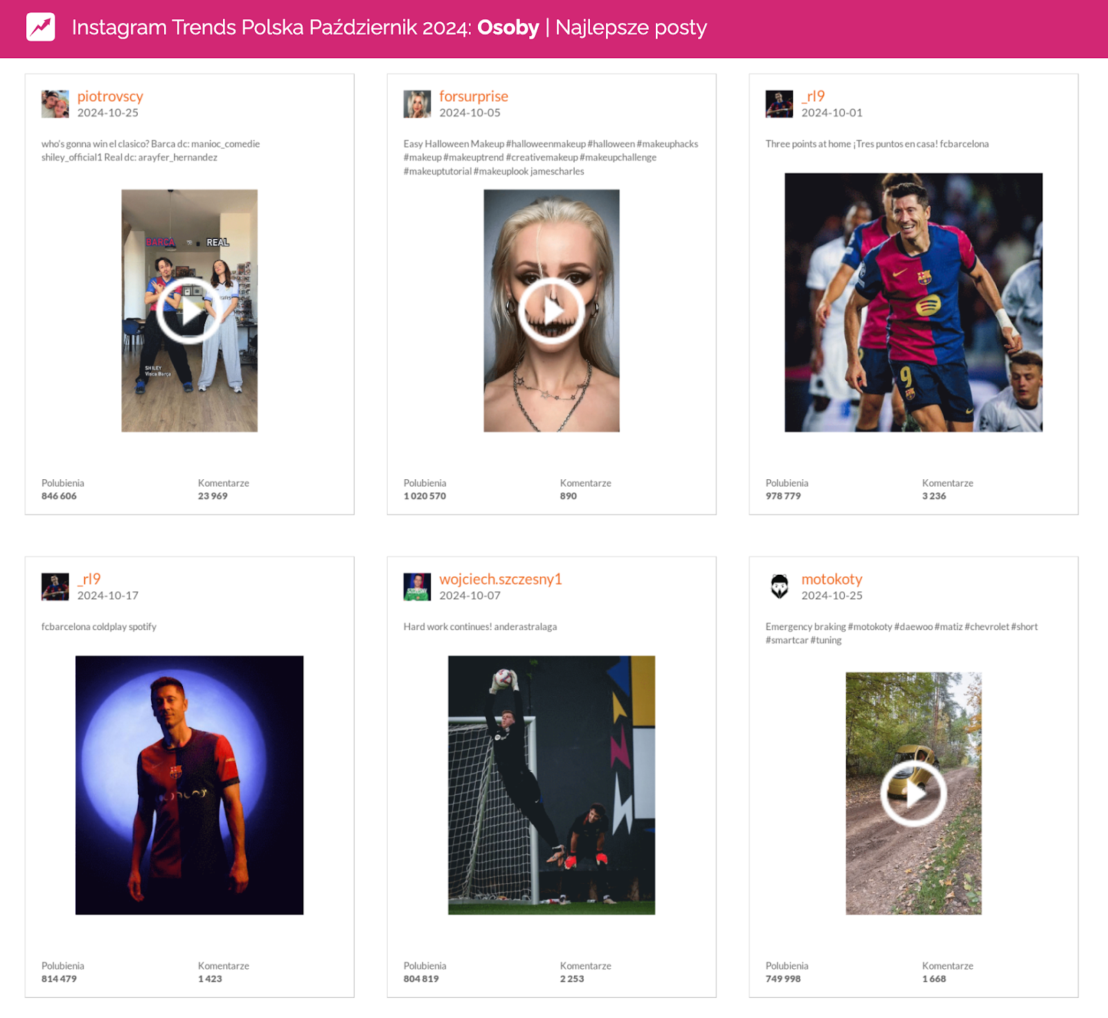 instagram październik 2024 najlepsze posty w kategorii osoby forsurprise Wojciech Szczęsny piotrovscy