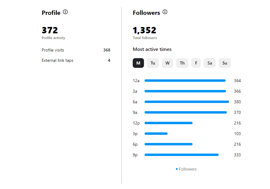 instagram account insights