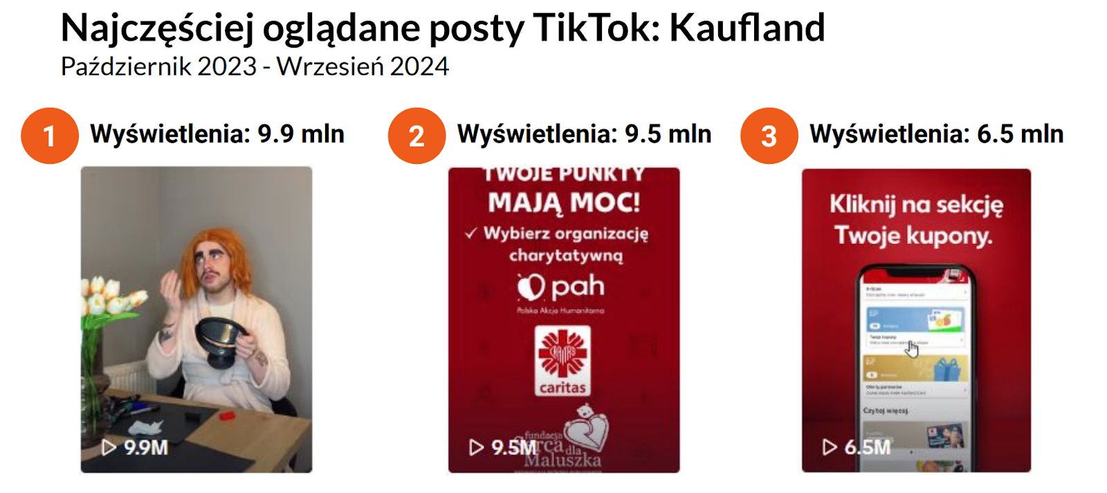 najczęściej oglądane posty TikTok Kaufland