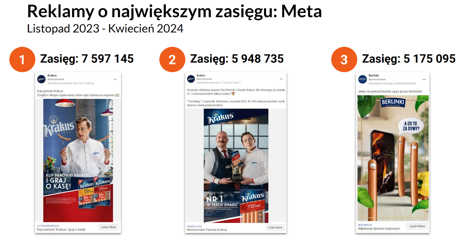 reklamy o największym zasięgu Meta parówki