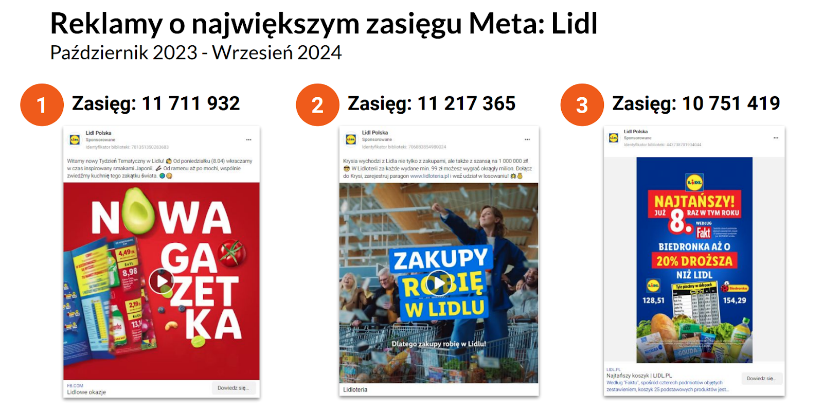 reklamy o największym zasięgu Meta Lidl