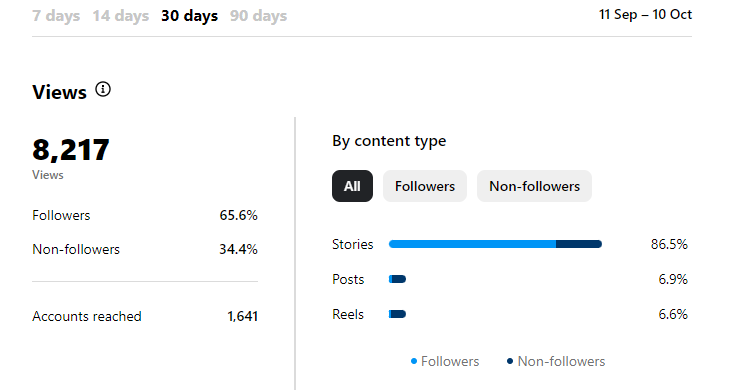 instagram account insights