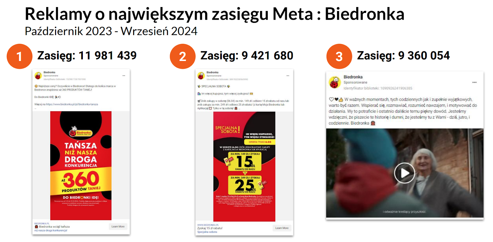 reklamy o największym zasięgu Meta Biedronka