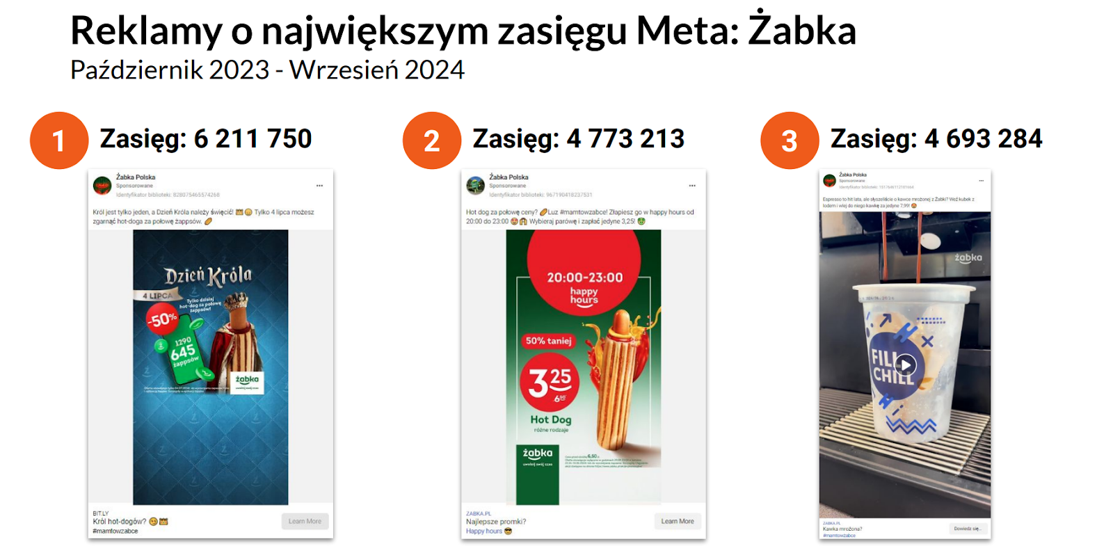 reklamy o największym zasięgu Meta Żabka