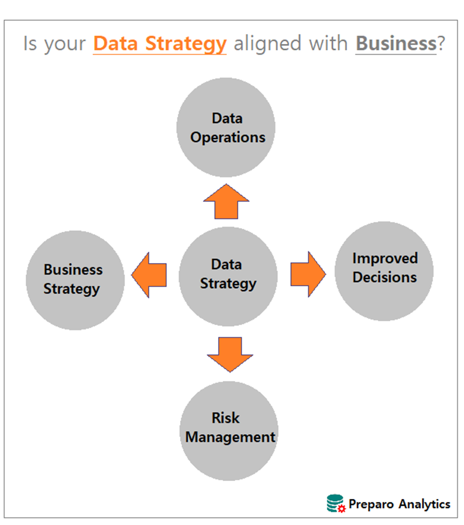 data strategy