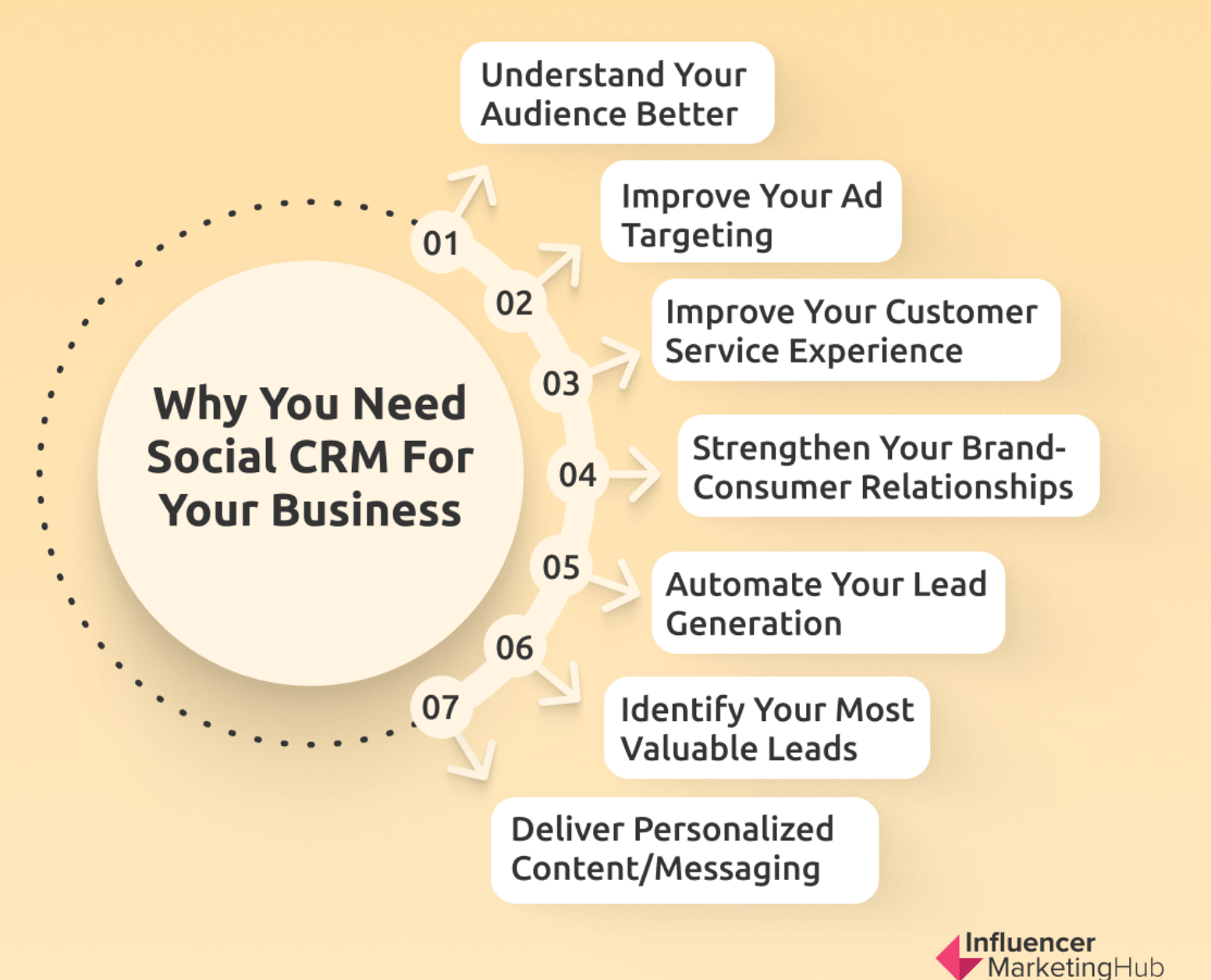 why you need social CRM