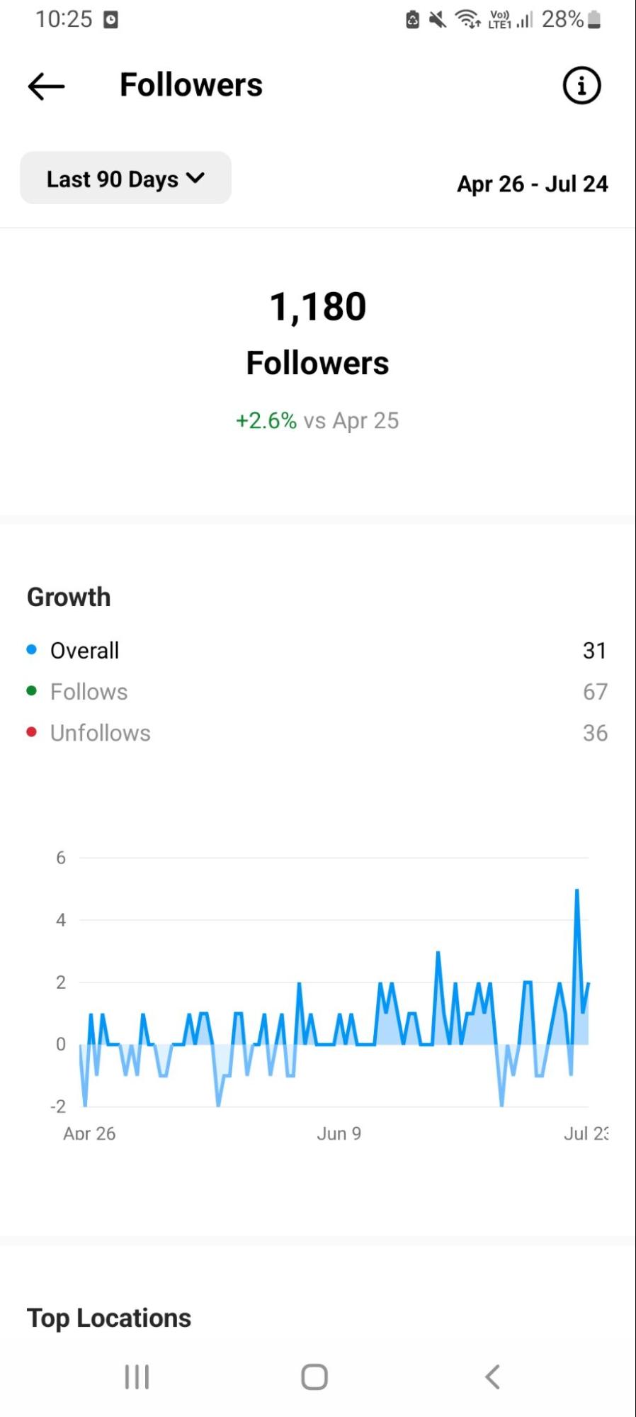 Live Instagram Follower Count: Track Your Audience Growth Real